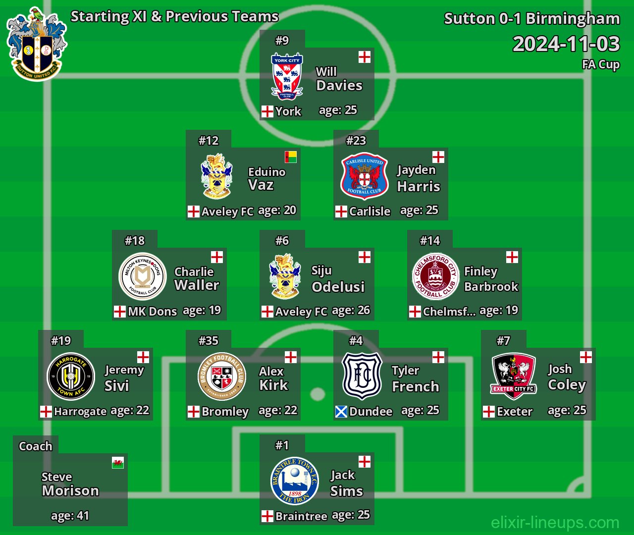 Sutton Starting XI & Previous Teams 2024-11-03