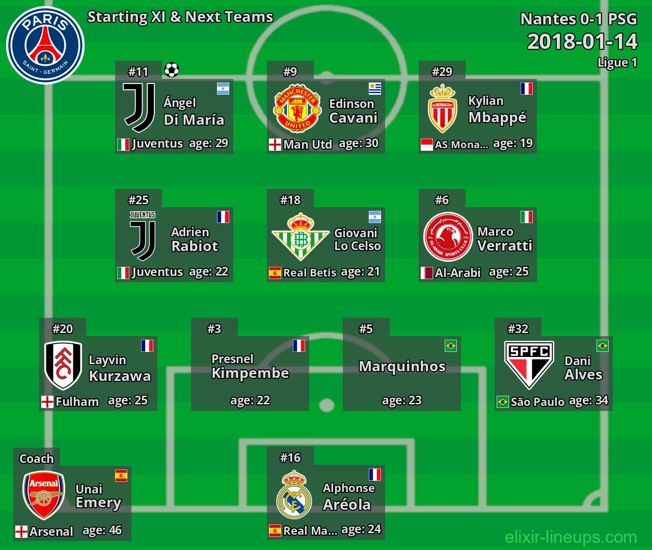 PSG Starting XI & Next Teams 2018-01-14