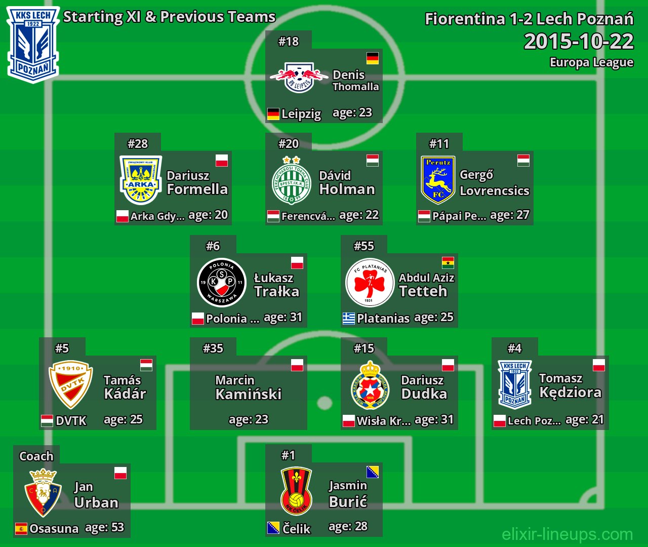 Lech Poznań Starting XI & Previous Teams 2015-10-22
