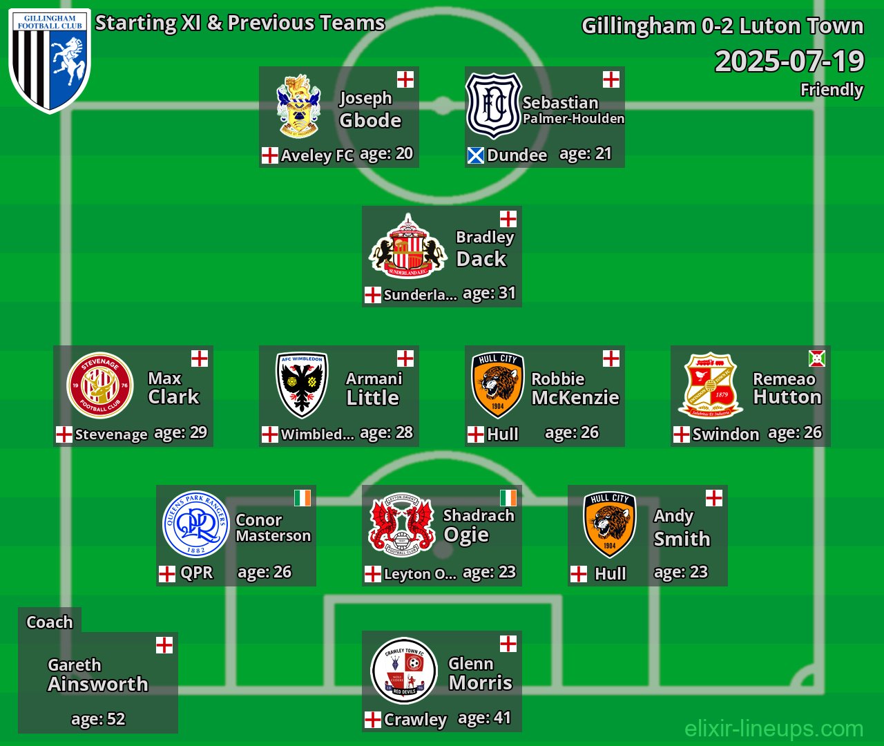 Gillingham Starting XI & Previous Teams 2025-07-19