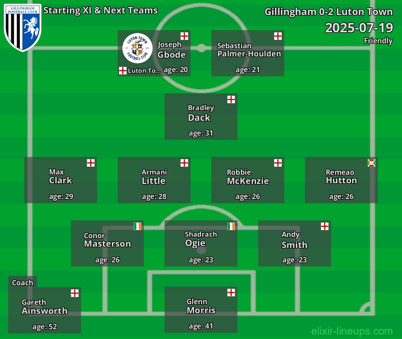 Gillingham Starting XI & Next Teams 2025-07-19
