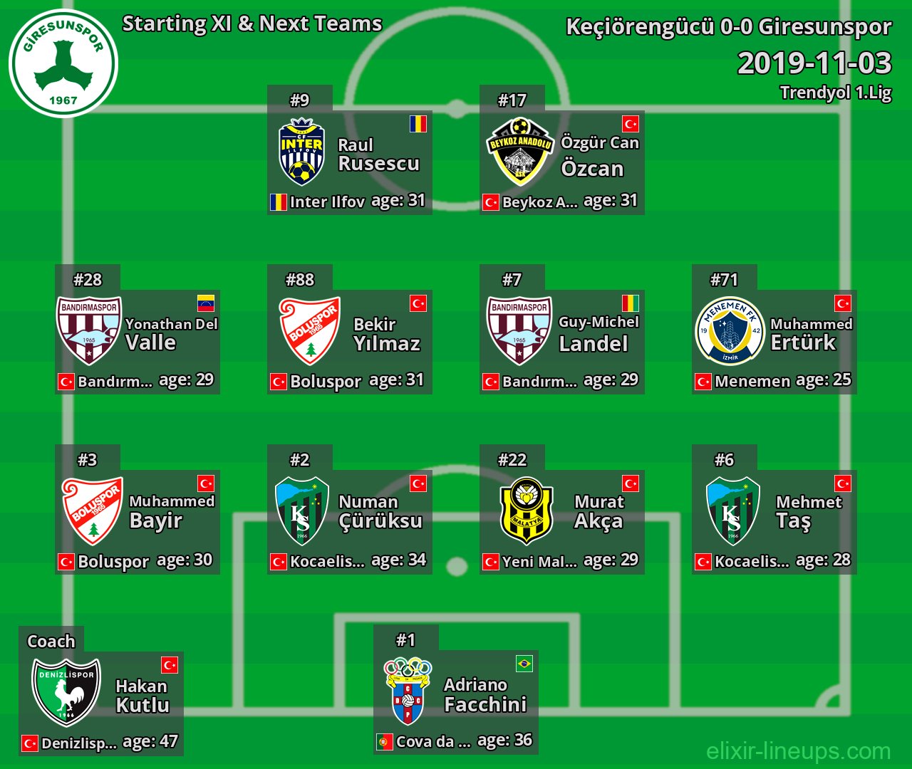 Giresunspor Starting XI & Next Teams 2019-11-03