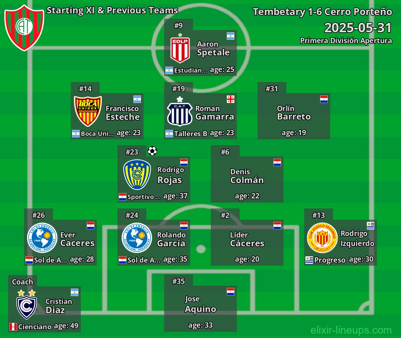 Tembetary Starting XI & Previous Teams 2025-05-31