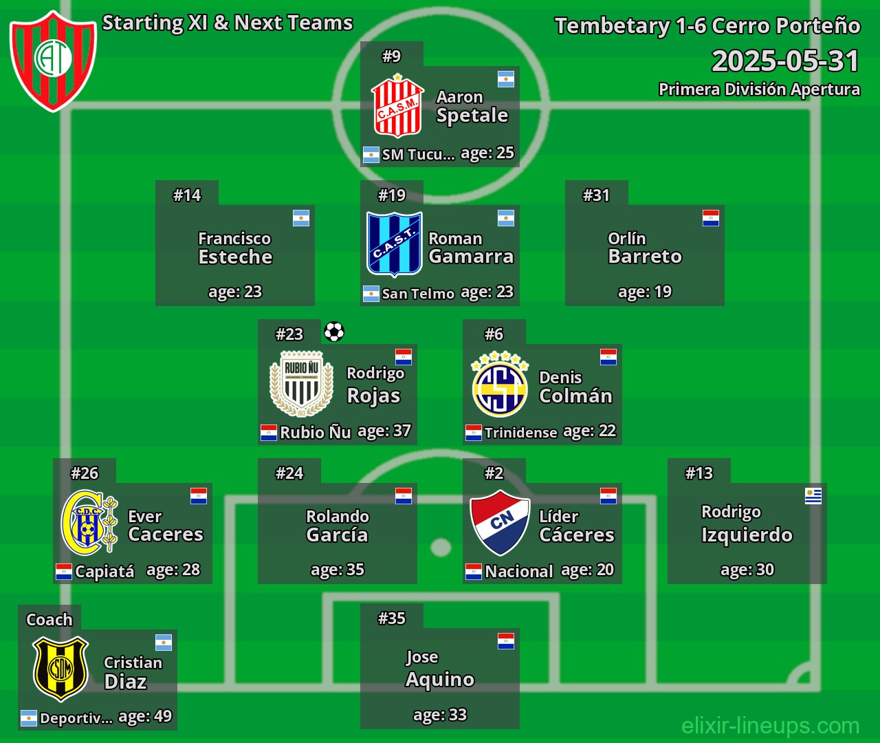 Tembetary Starting XI & Next Teams 2025-05-31