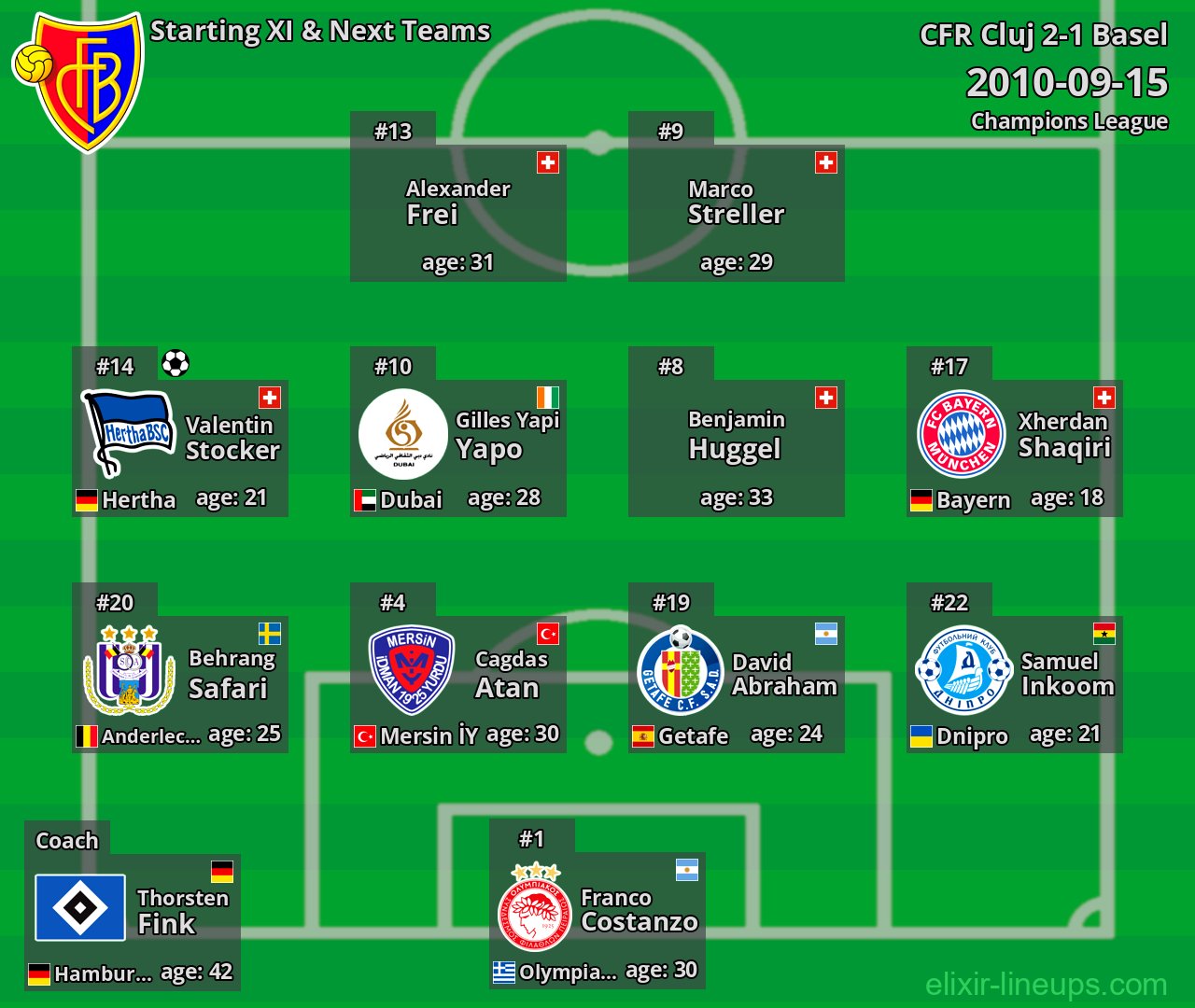 Basel Starting XI & Next Teams 2010-09-15