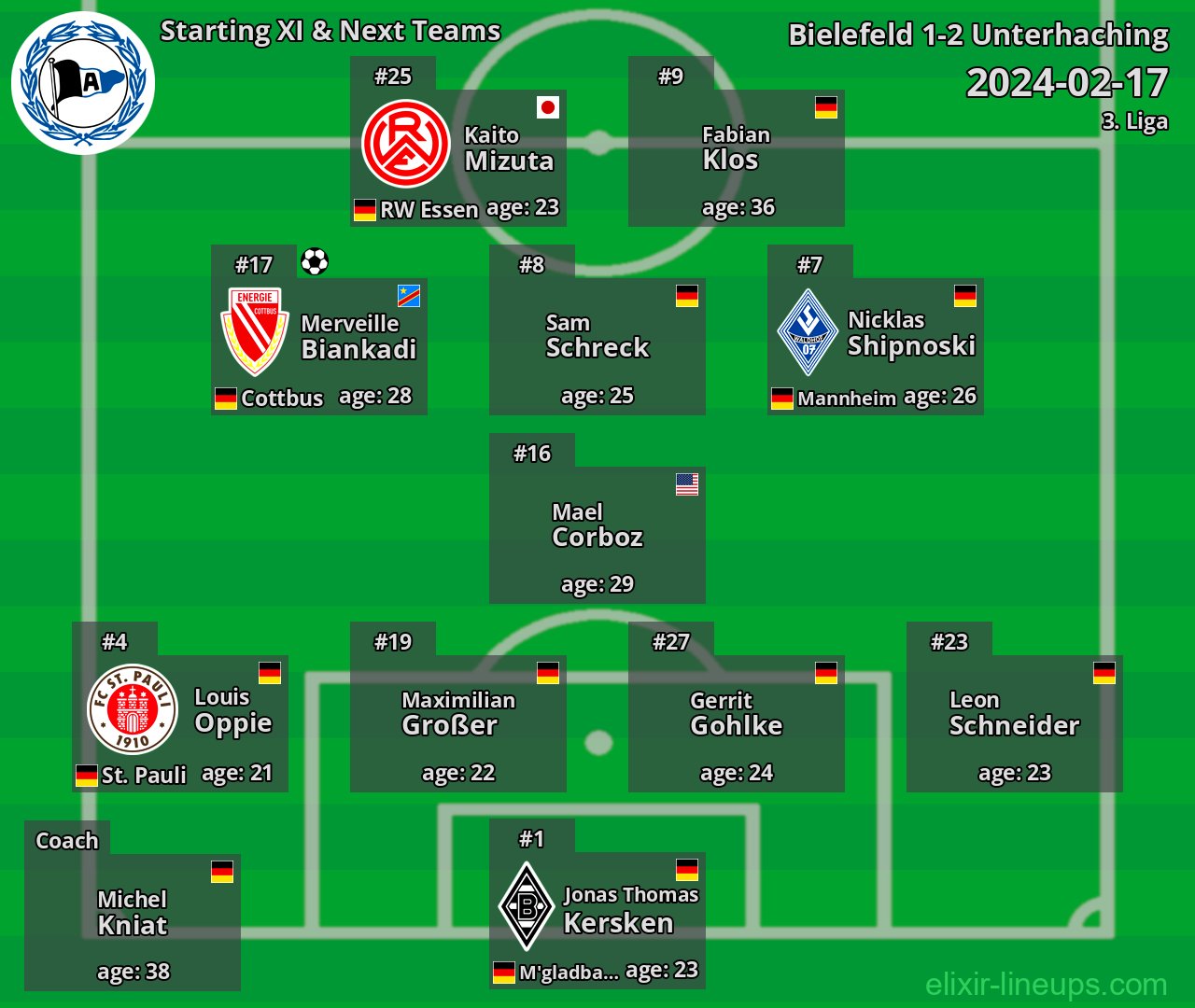 Bielefeld Starting XI & Next Teams 2024-02-17