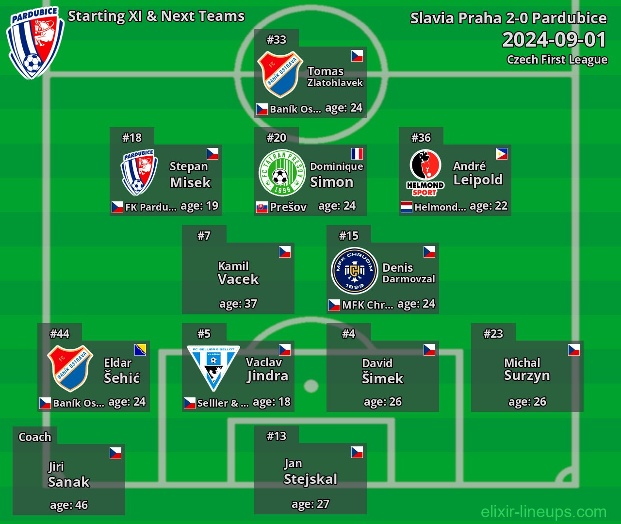 Pardubice Starting XI & Next Teams 2024-09-01