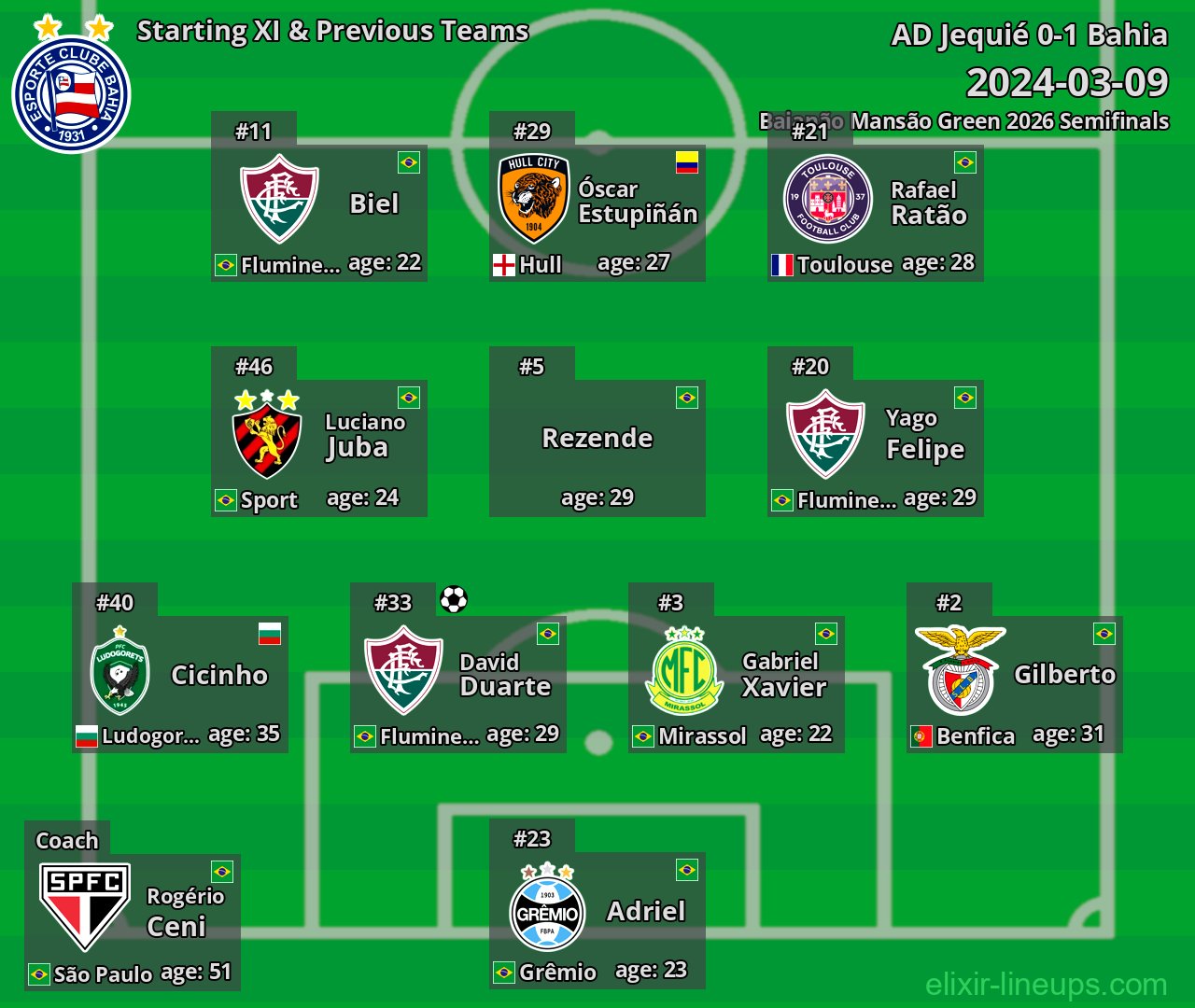 Bahia Starting XI & Previous Teams 2024-03-09