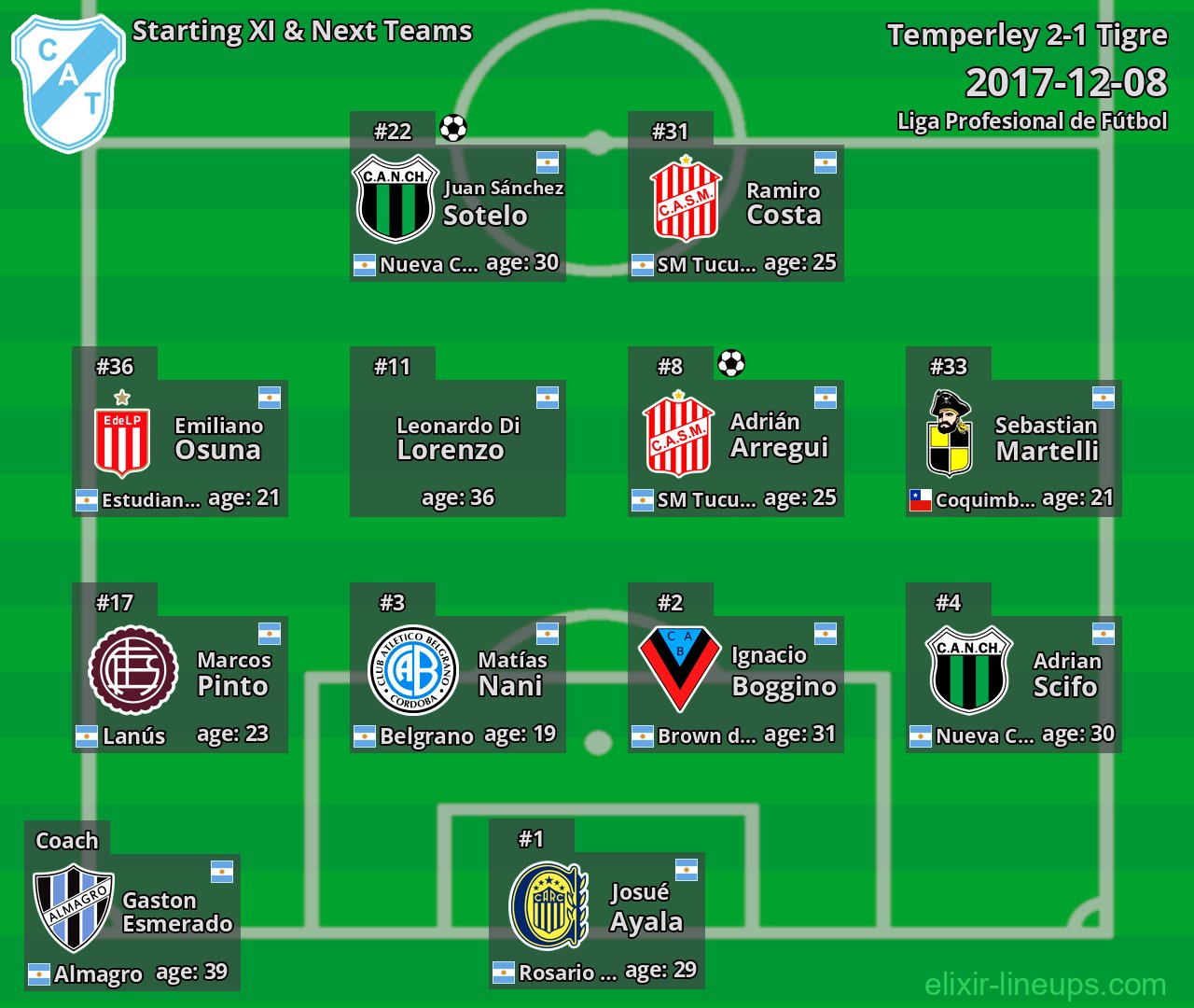 Temperley Starting XI & Next Teams 2017-12-08