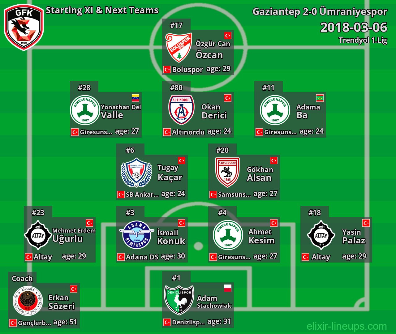 Gaziantep Starting XI & Next Teams 2018-03-06