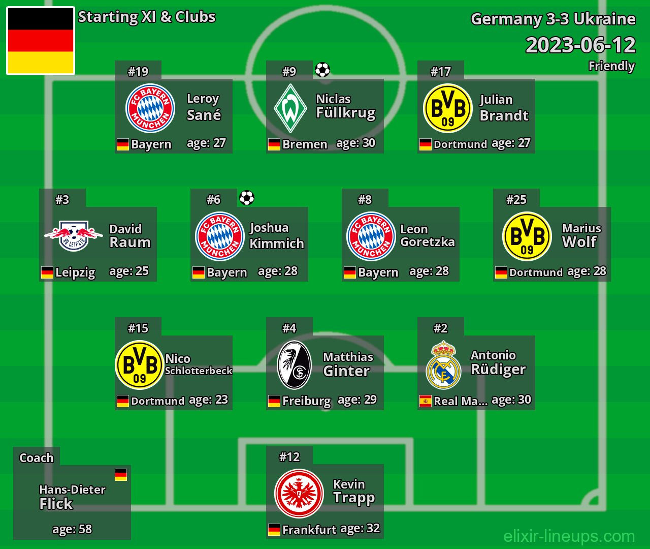 Germany Starting XI 2023-06-12