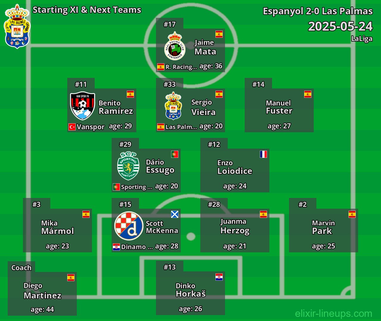 Las Palmas Starting XI & Next Teams 2025-05-24