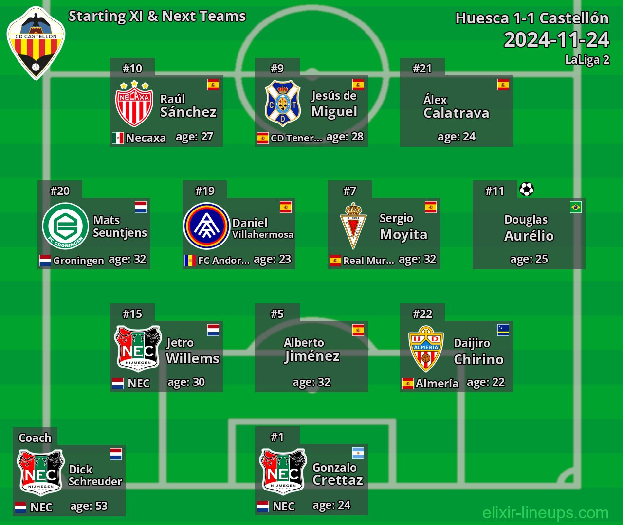 Castellón Starting XI & Next Teams 2024-11-24