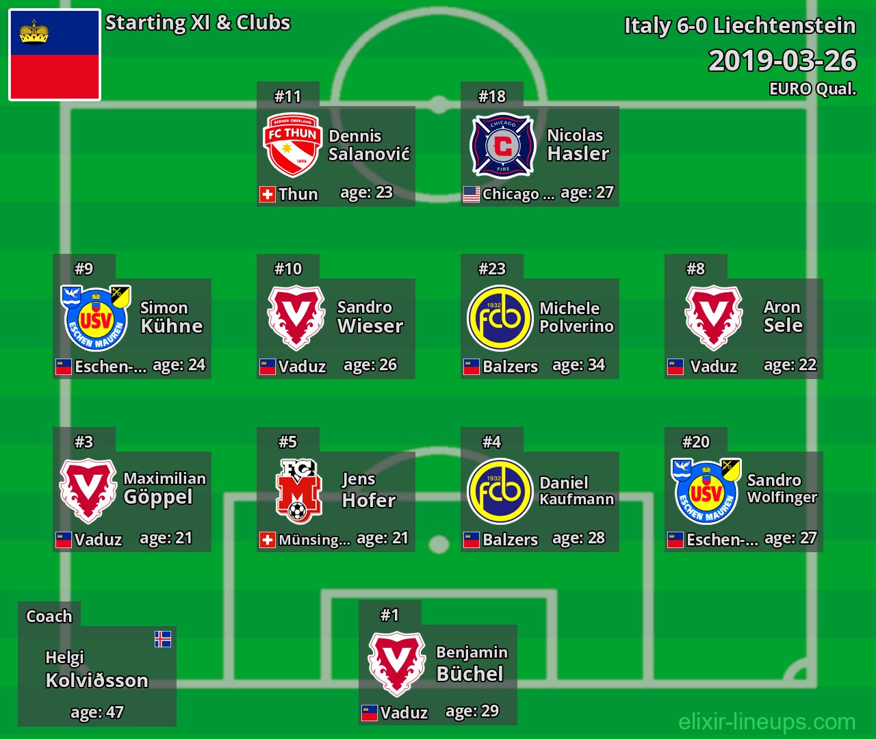 Liechtenstein Starting XI 2019-03-26