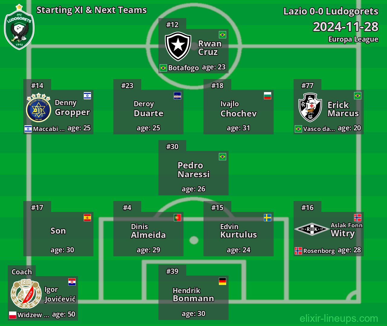 Ludogorets Starting XI & Next Teams 2024-11-28