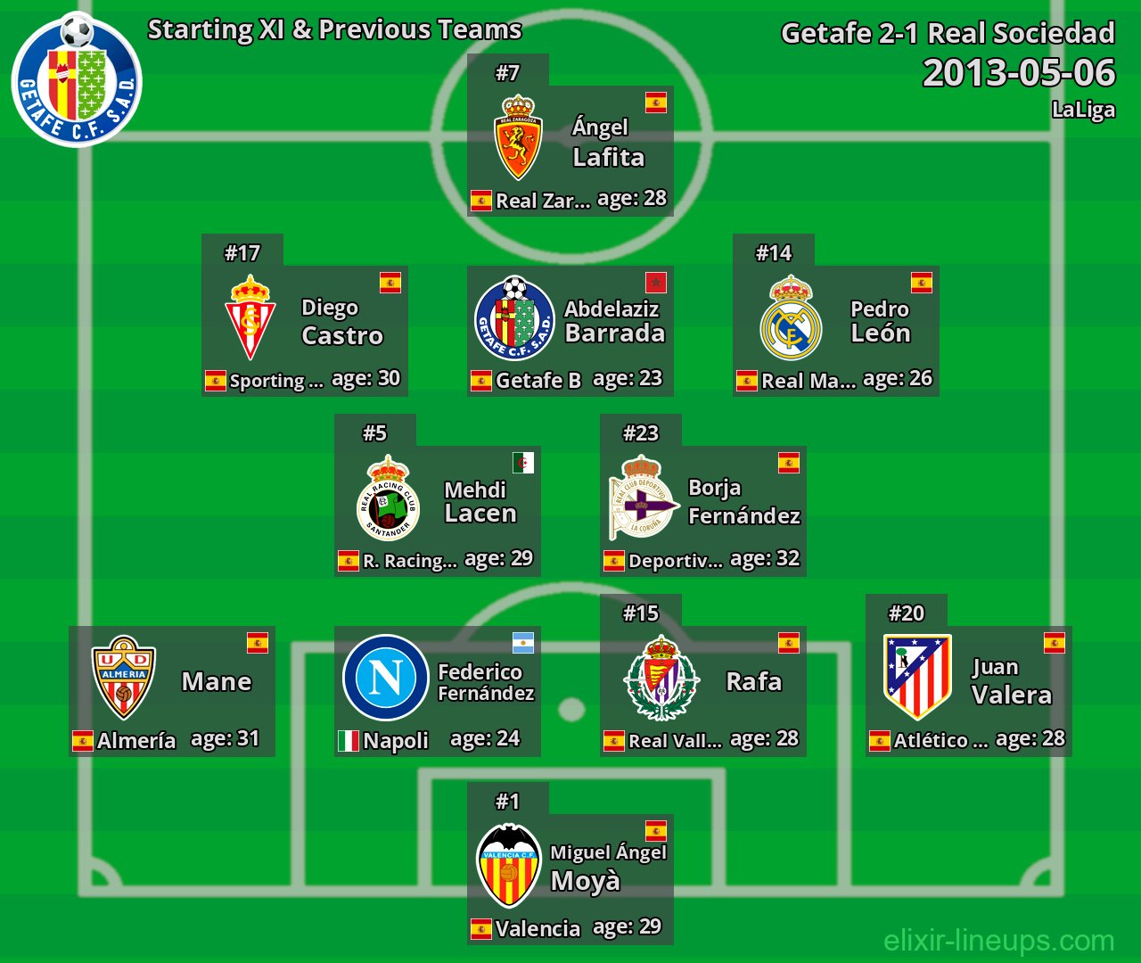 Getafe Starting XI & Previous Teams 2013-05-06