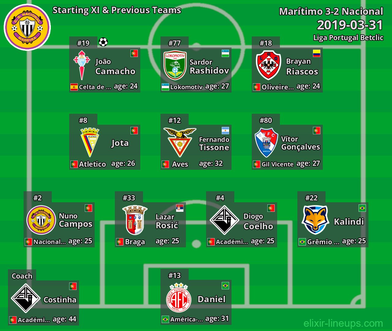 Nacional Starting XI & Previous Teams 2019-03-31