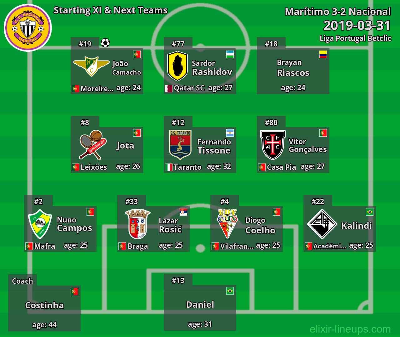 Nacional Starting XI & Next Teams 2019-03-31