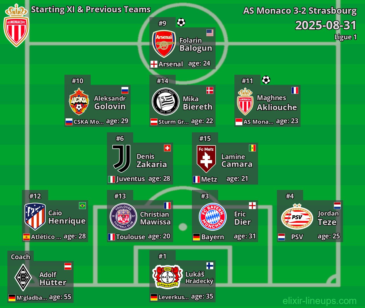 AS Monaco Starting XI & Previous Teams 2025-08-31