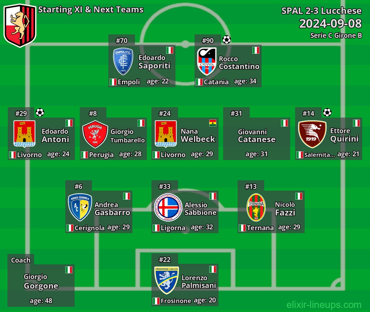 Lucchese Starting XI & Next Teams 2024-09-08