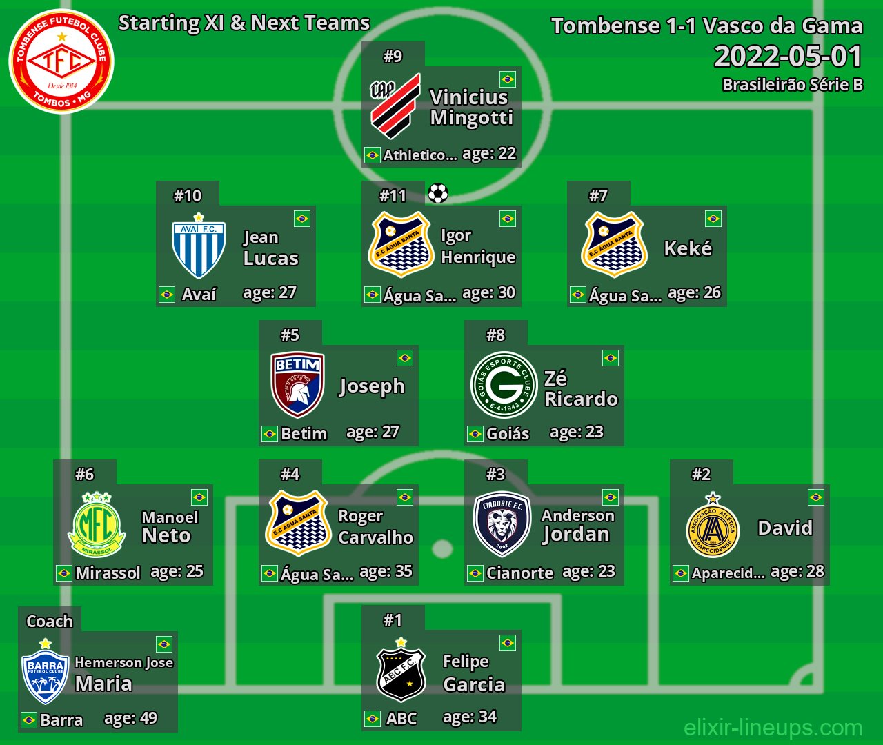 Tombense Starting XI & Next Teams 2022-05-01