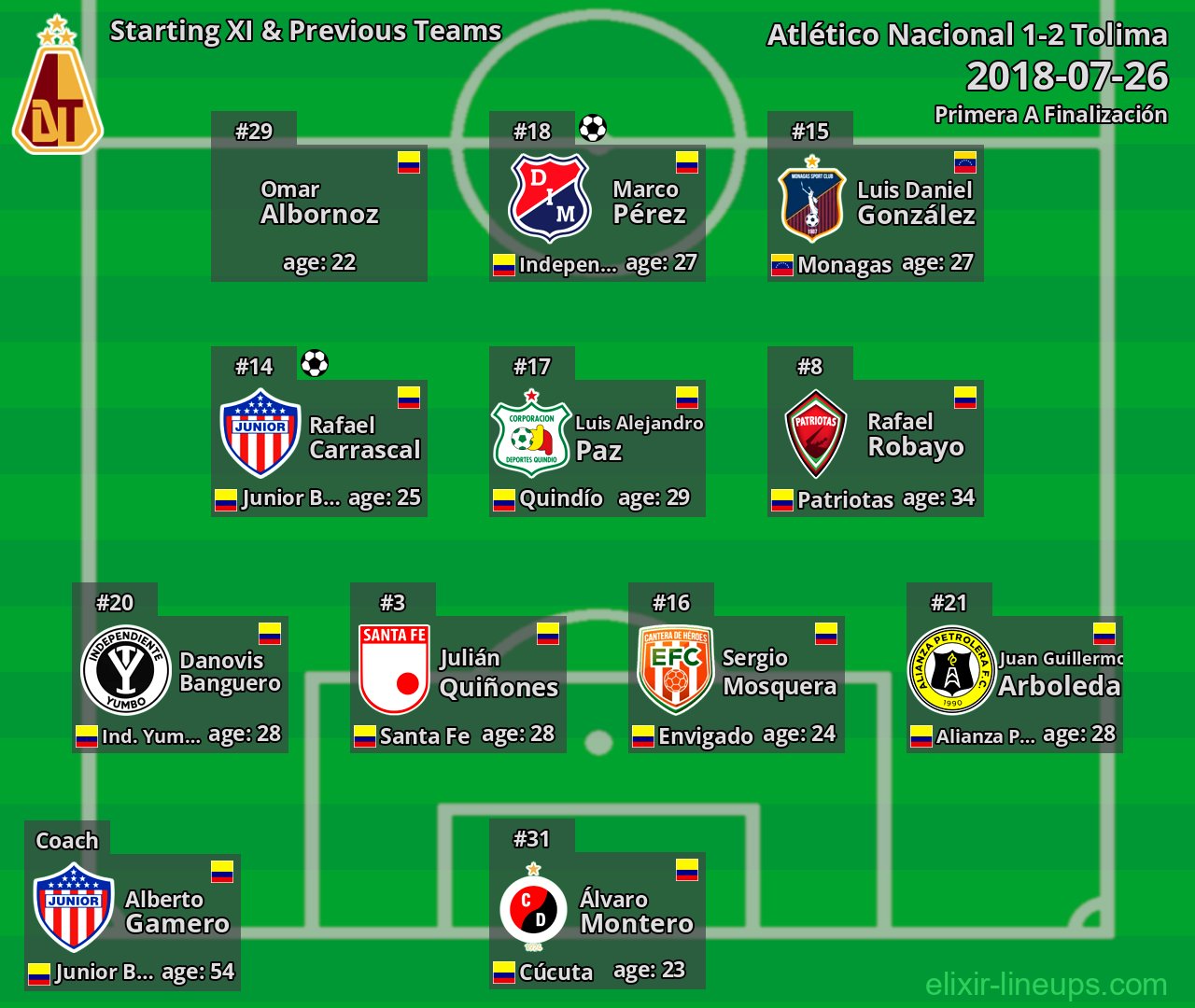 Tolima Starting XI & Previous Teams 2018-07-26