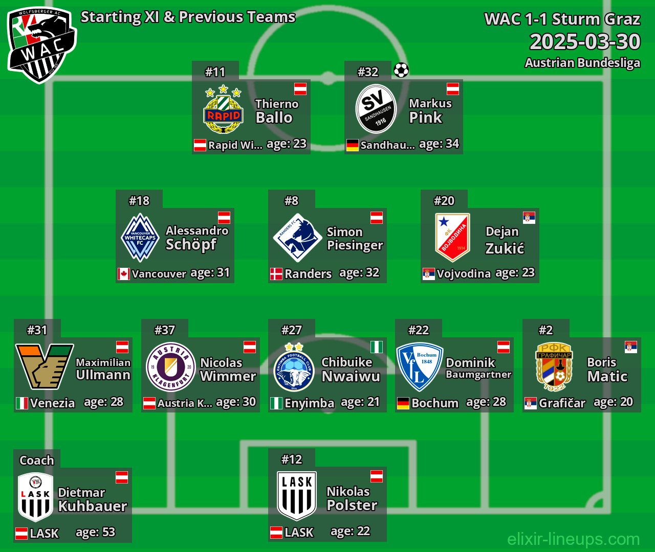 WAC Starting XI & Previous Teams 2025-03-30