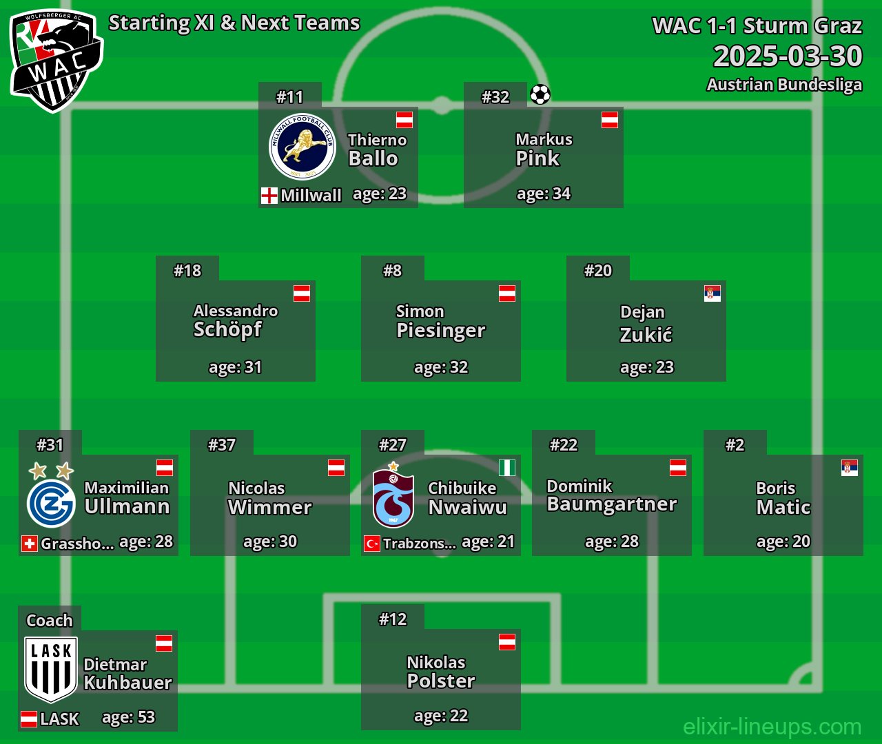WAC Starting XI & Next Teams 2025-03-30