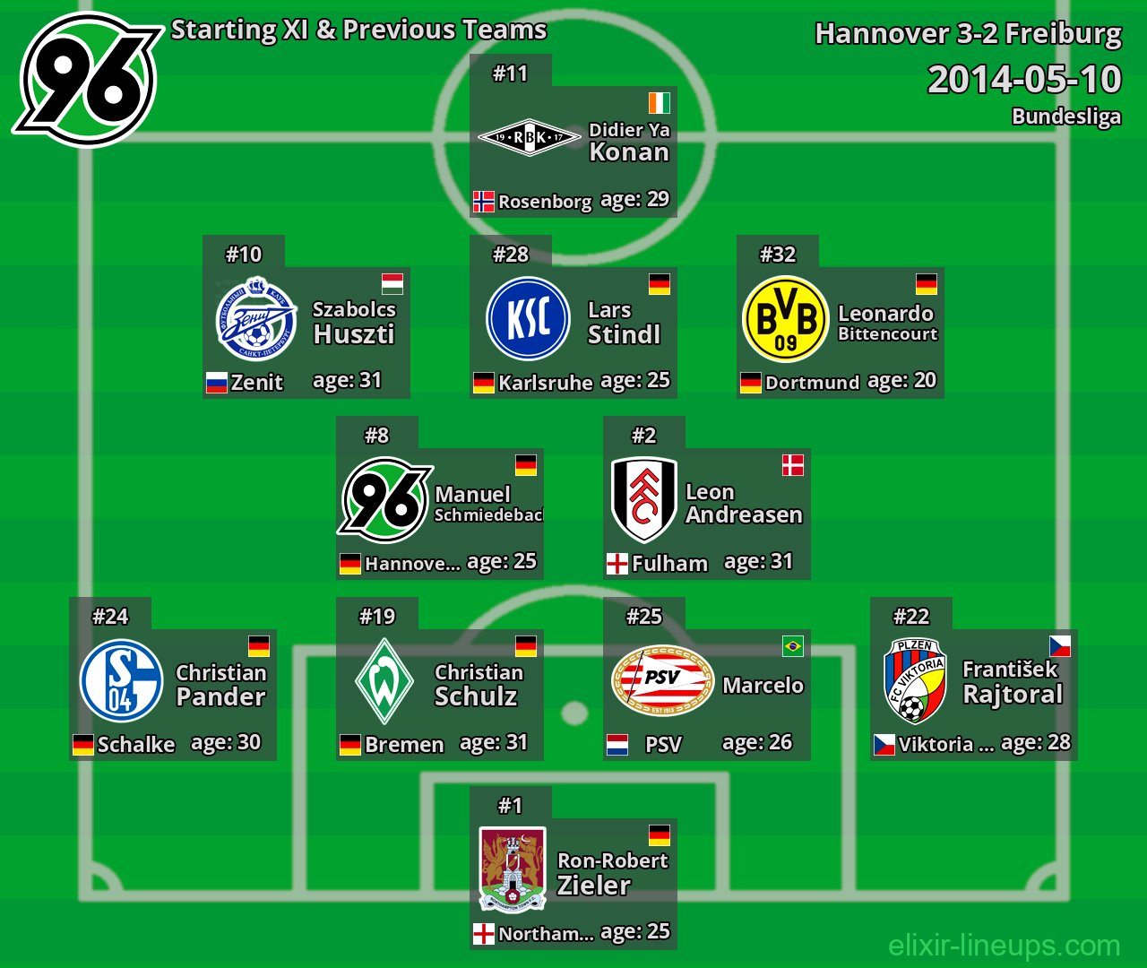 Hannover Starting XI & Previous Teams 2014-05-10