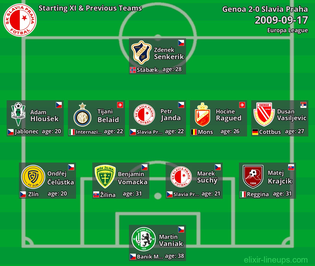 Slavia Praha Starting XI & Previous Teams 2009-09-17