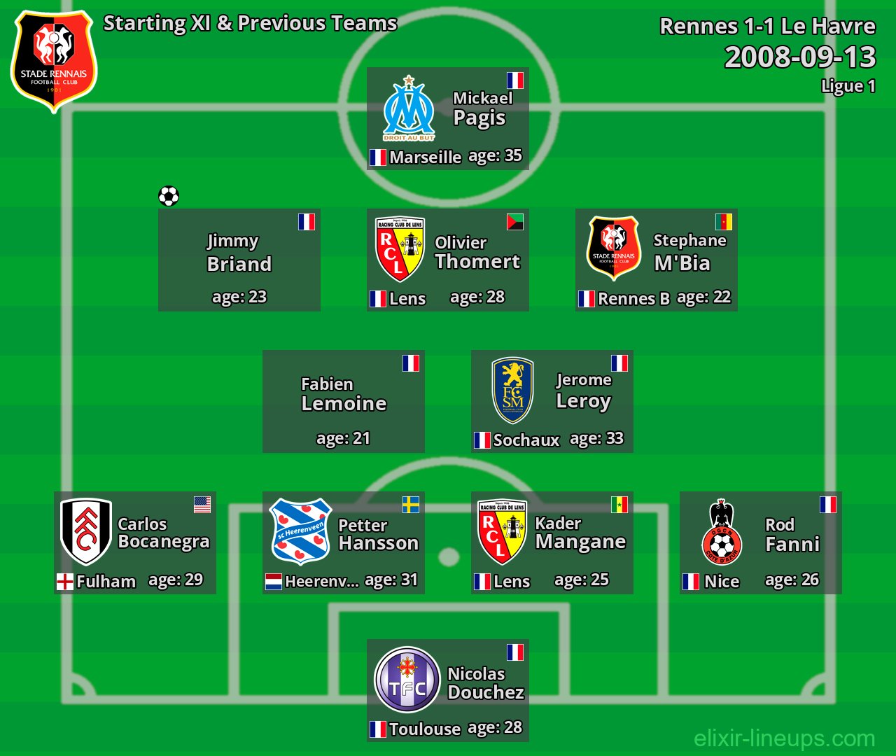 Rennes Starting XI & Previous Teams 2008-09-13
