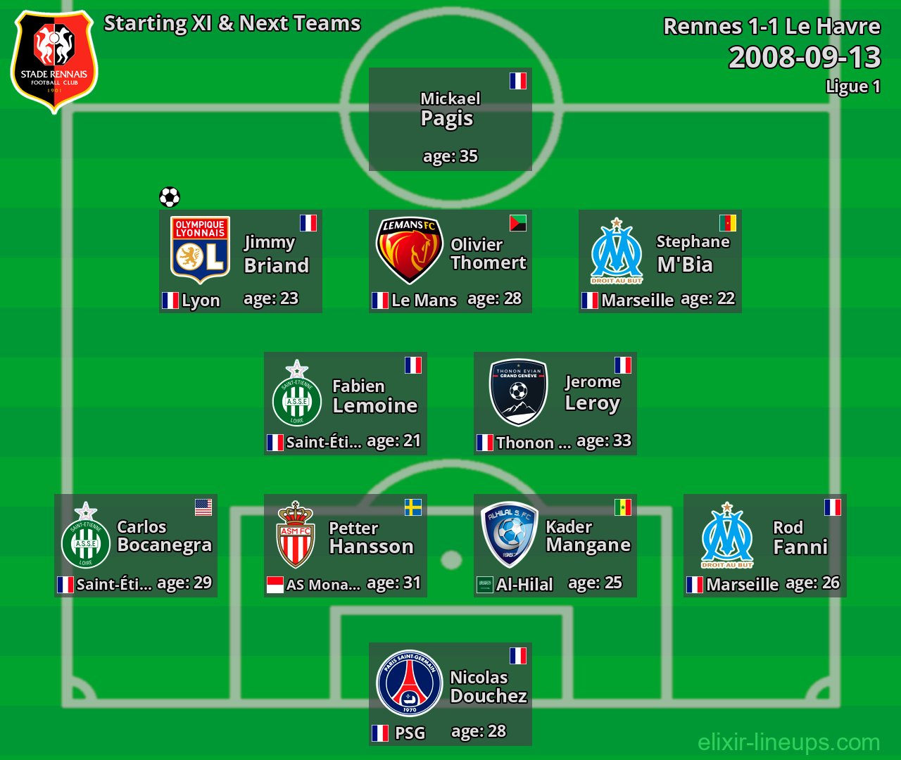 Rennes Starting XI & Next Teams 2008-09-13