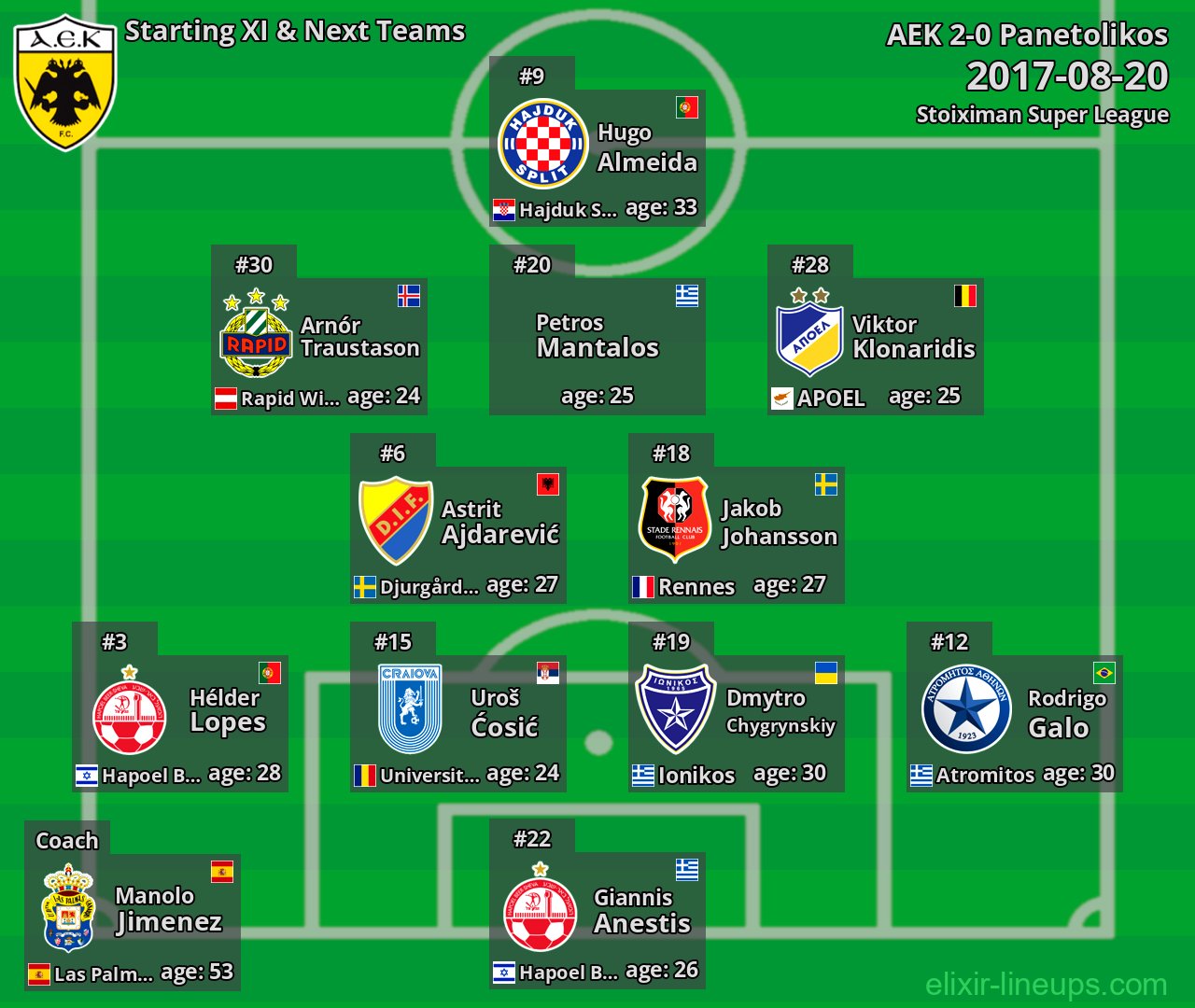 AEK Starting XI & Next Teams 2017-08-20