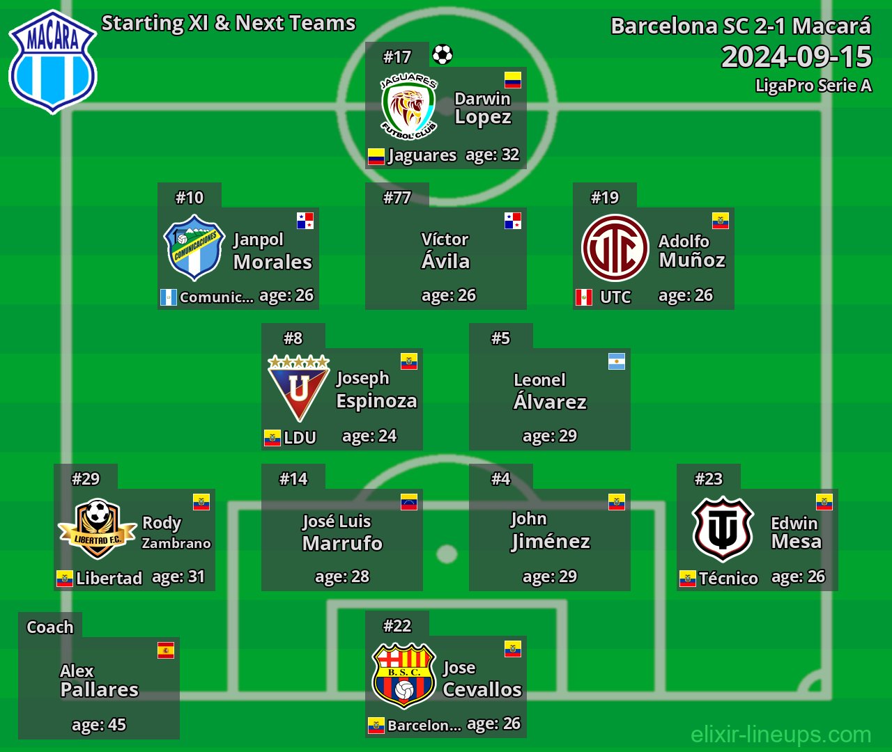 Macará Starting XI & Next Teams 2024-09-15