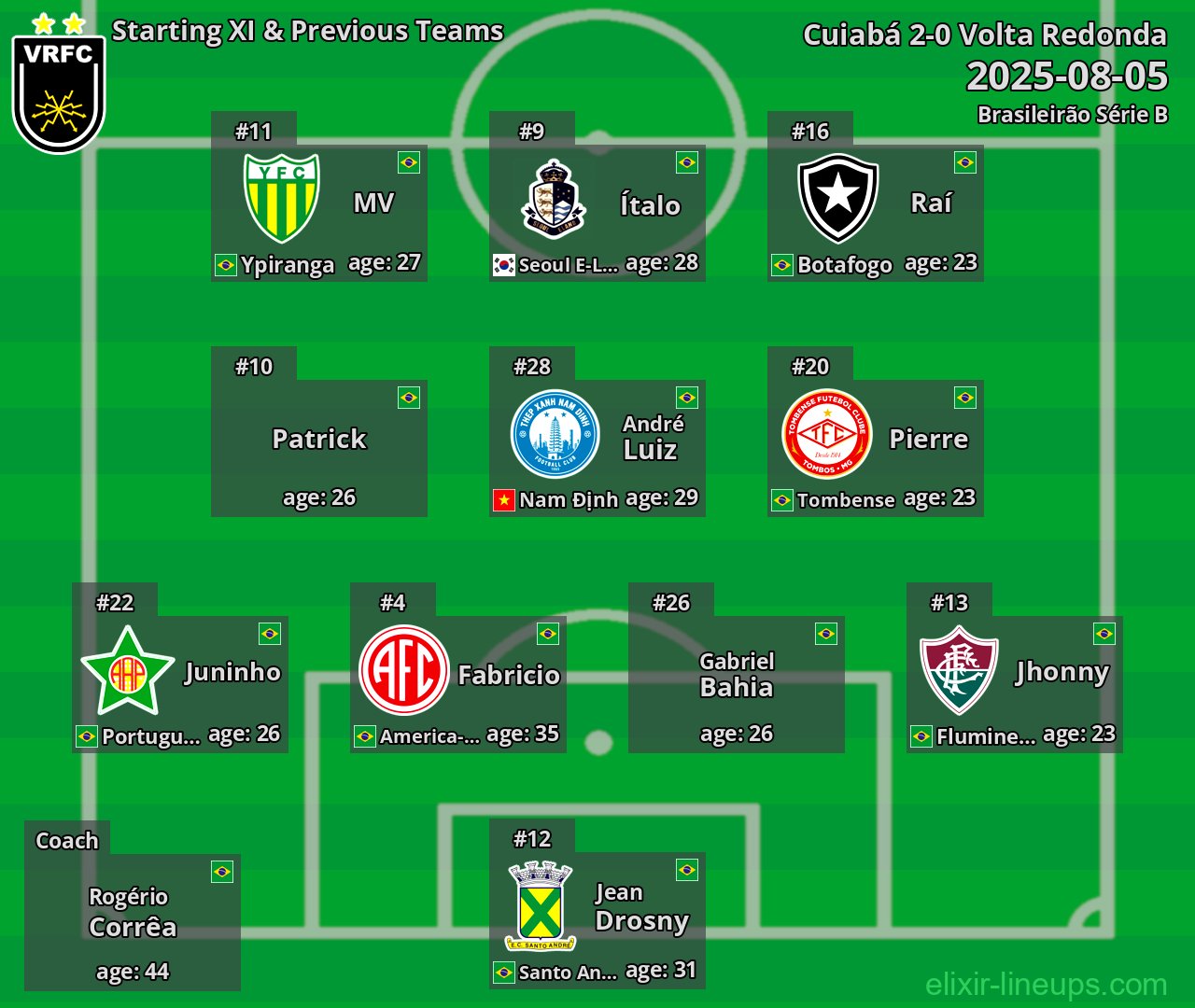 Volta Redonda Starting XI & Previous Teams 2025-08-05