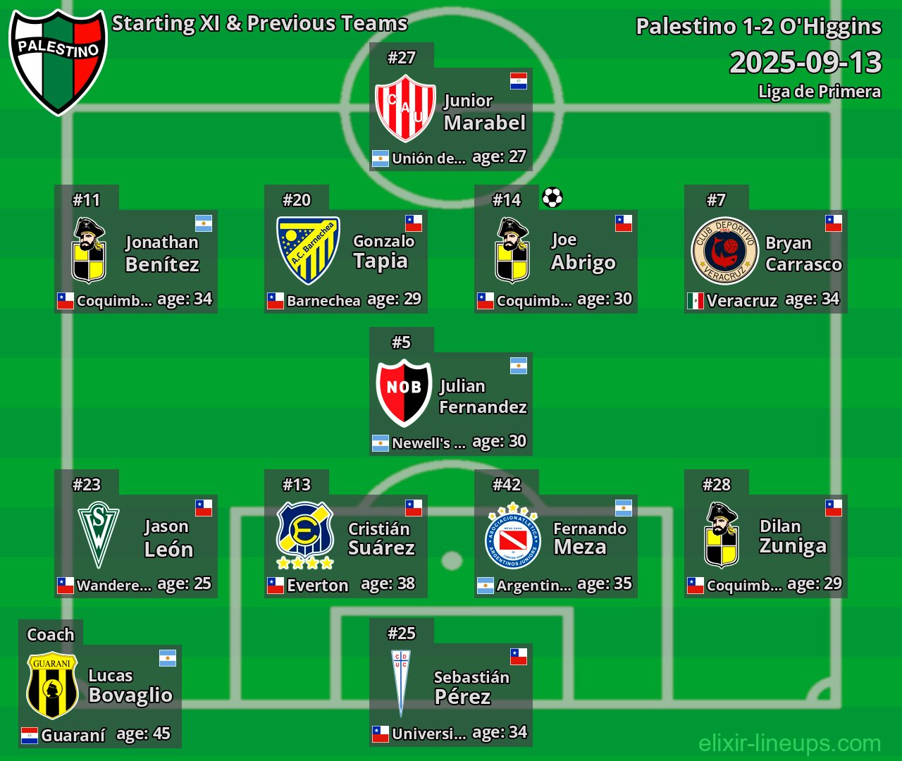 Palestino Starting XI & Previous Teams 2025-09-13