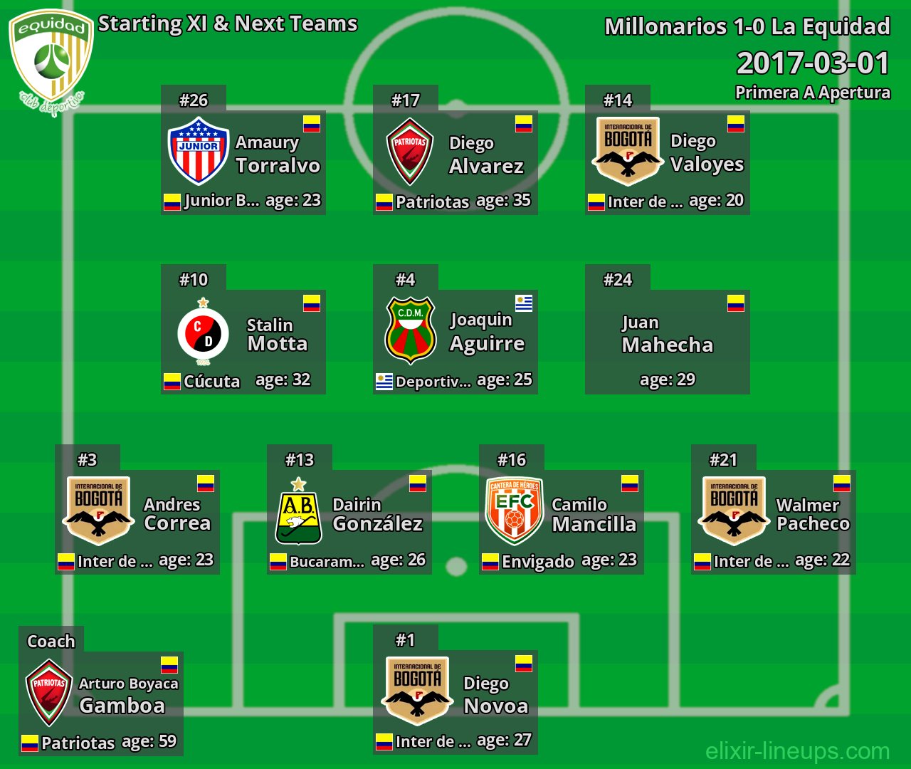 La Equidad Starting XI & Next Teams 2017-03-01