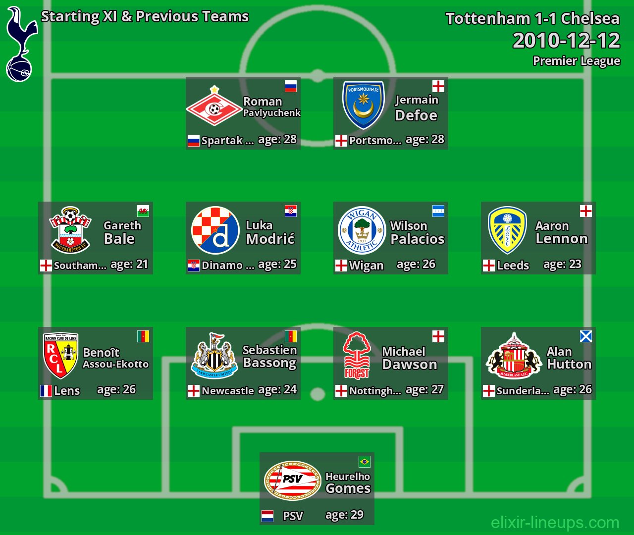 Tottenham Starting XI & Previous Teams 2010-12-12