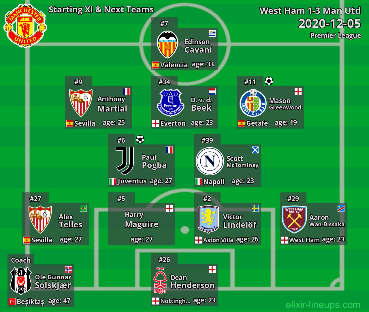 Man Utd Starting XI & Next Teams 2020-12-05