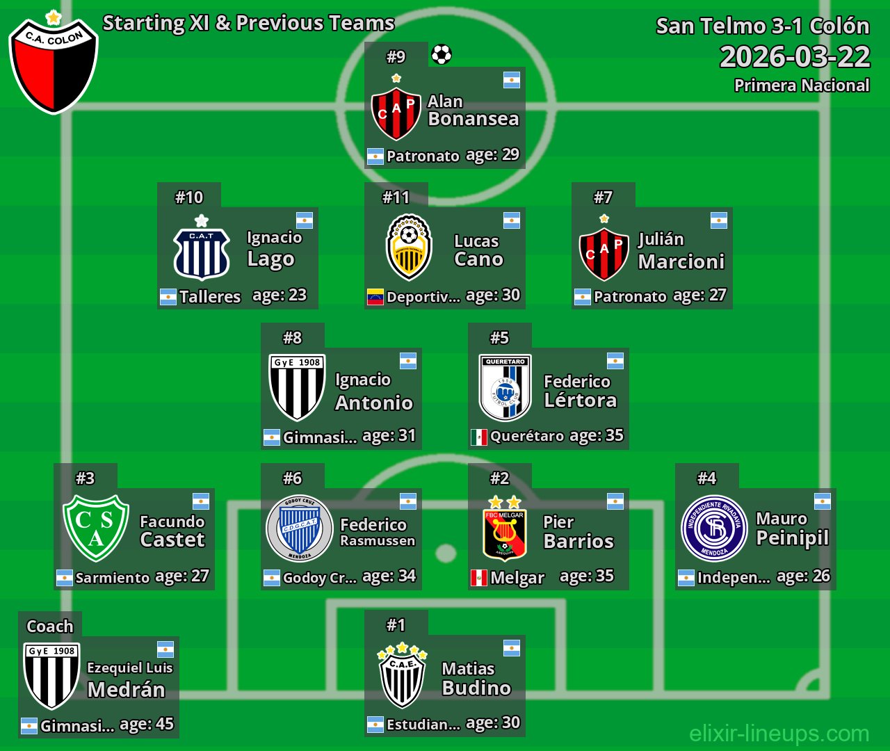 Colón Starting XI & Previous Teams 2026-03-22