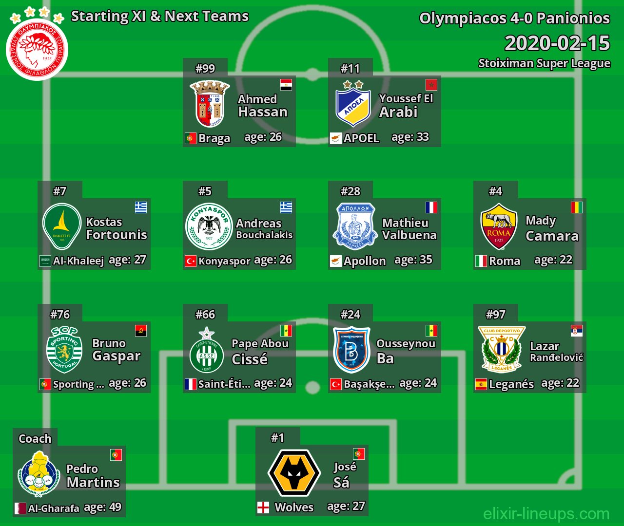 Olympiacos Starting XI & Next Teams 2020-02-15