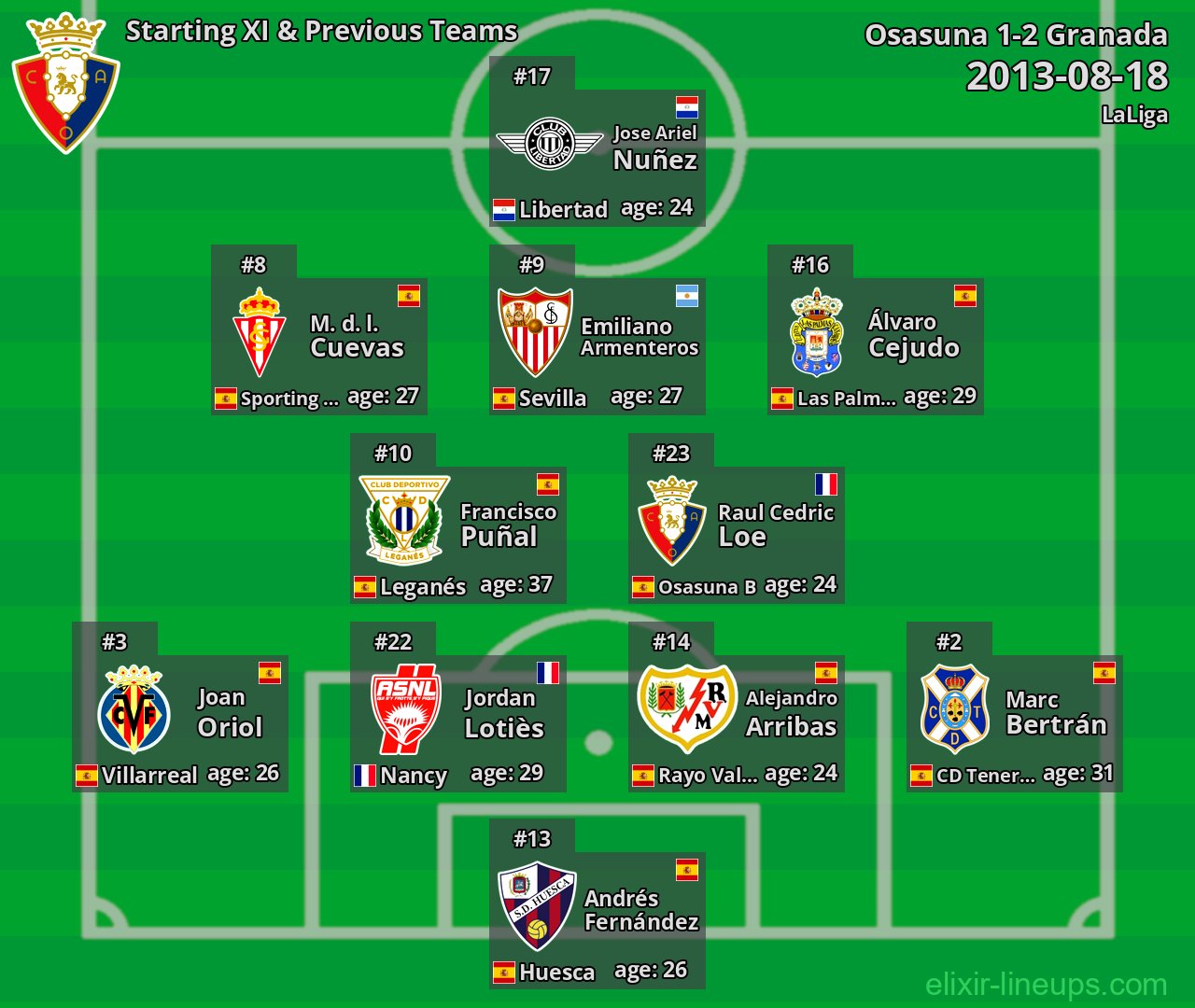Osasuna Starting XI & Previous Teams 2013-08-18
