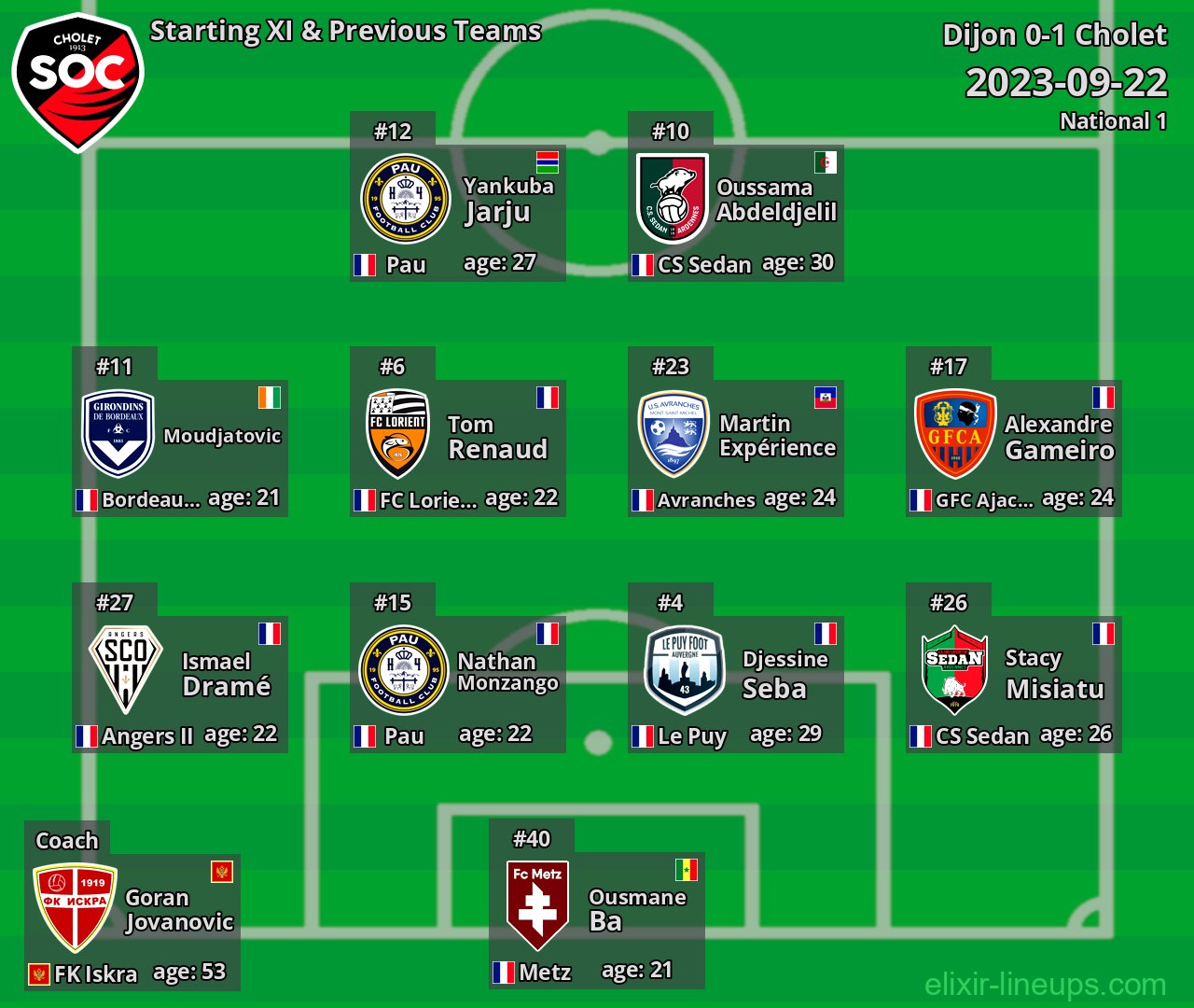 Cholet Starting XI & Previous Teams 2023-09-22