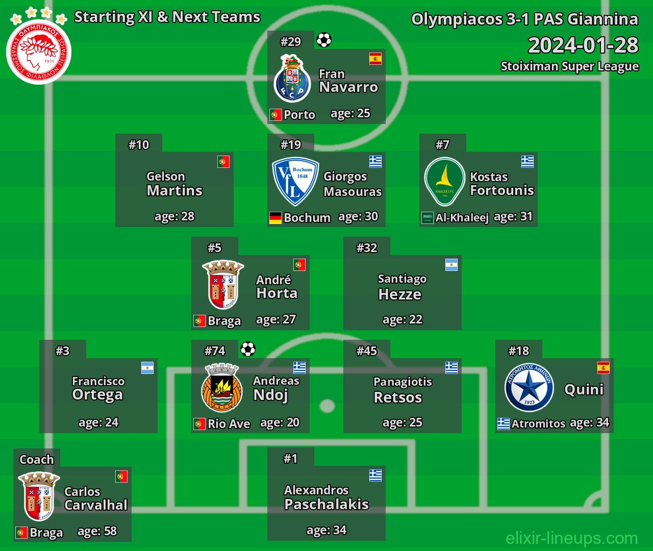 Olympiacos Starting XI & Next Teams 2024-01-28