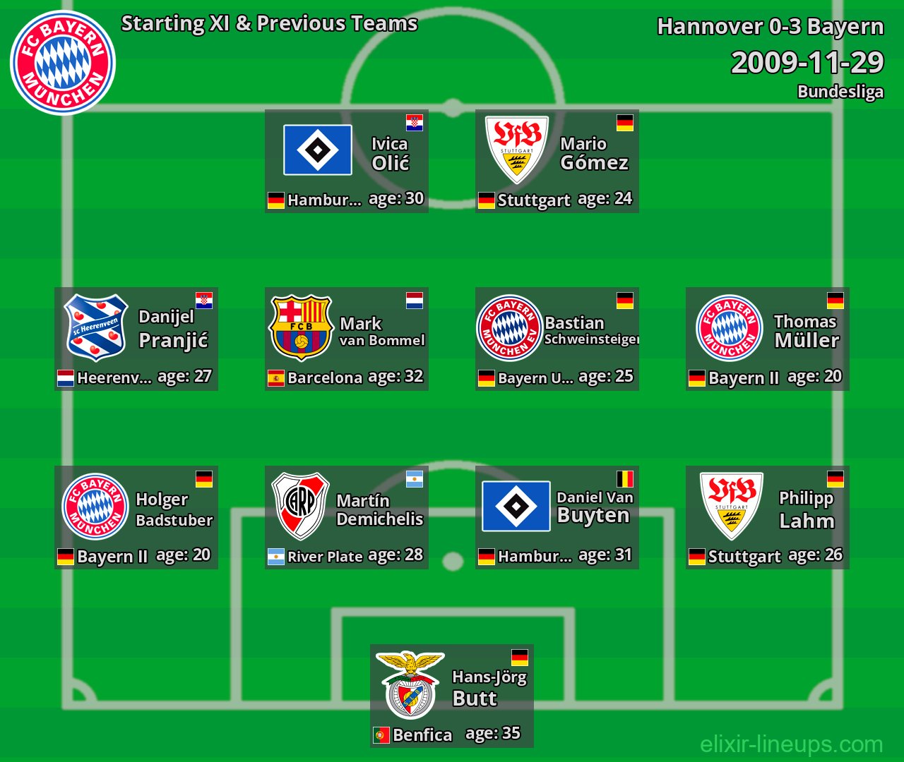 Bayern Starting XI & Previous Teams 2009-11-29