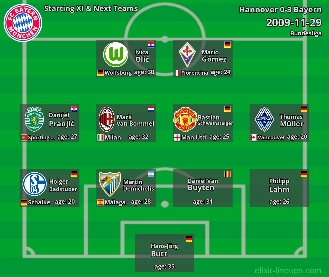 Bayern Starting XI & Next Teams 2009-11-29
