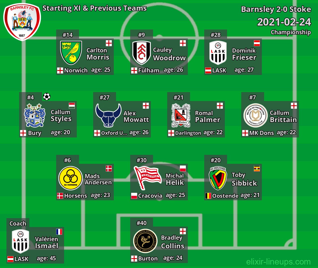 Barnsley Starting XI & Previous Teams 2021-02-24