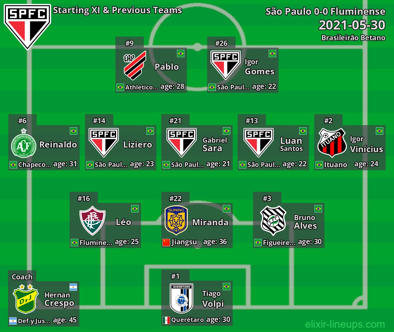 São Paulo Starting XI & Previous Teams 2021-05-30
