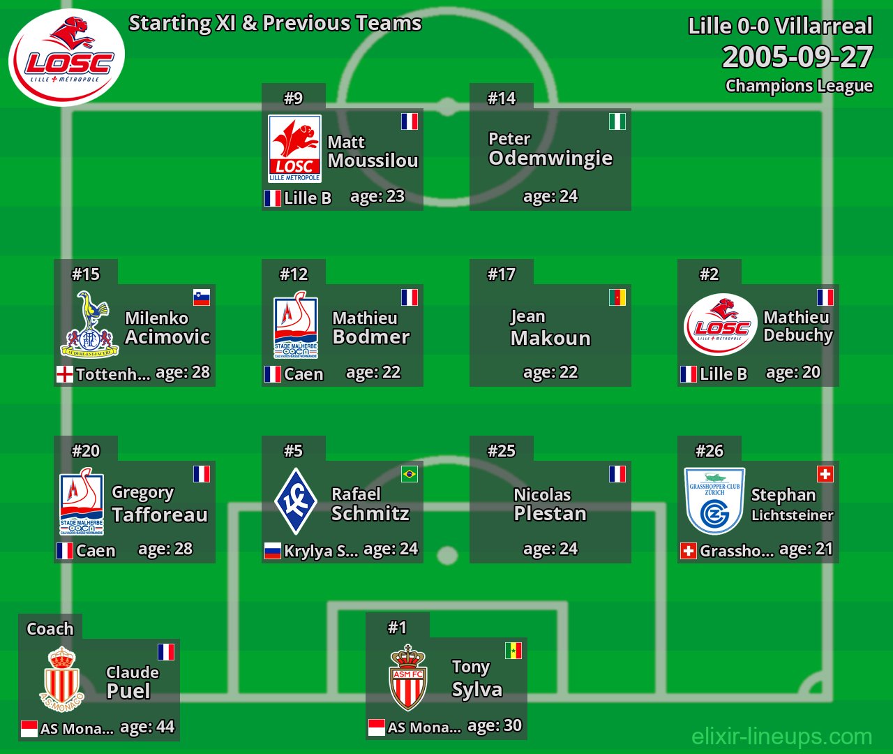 Lille Starting XI & Previous Teams 2005-09-27