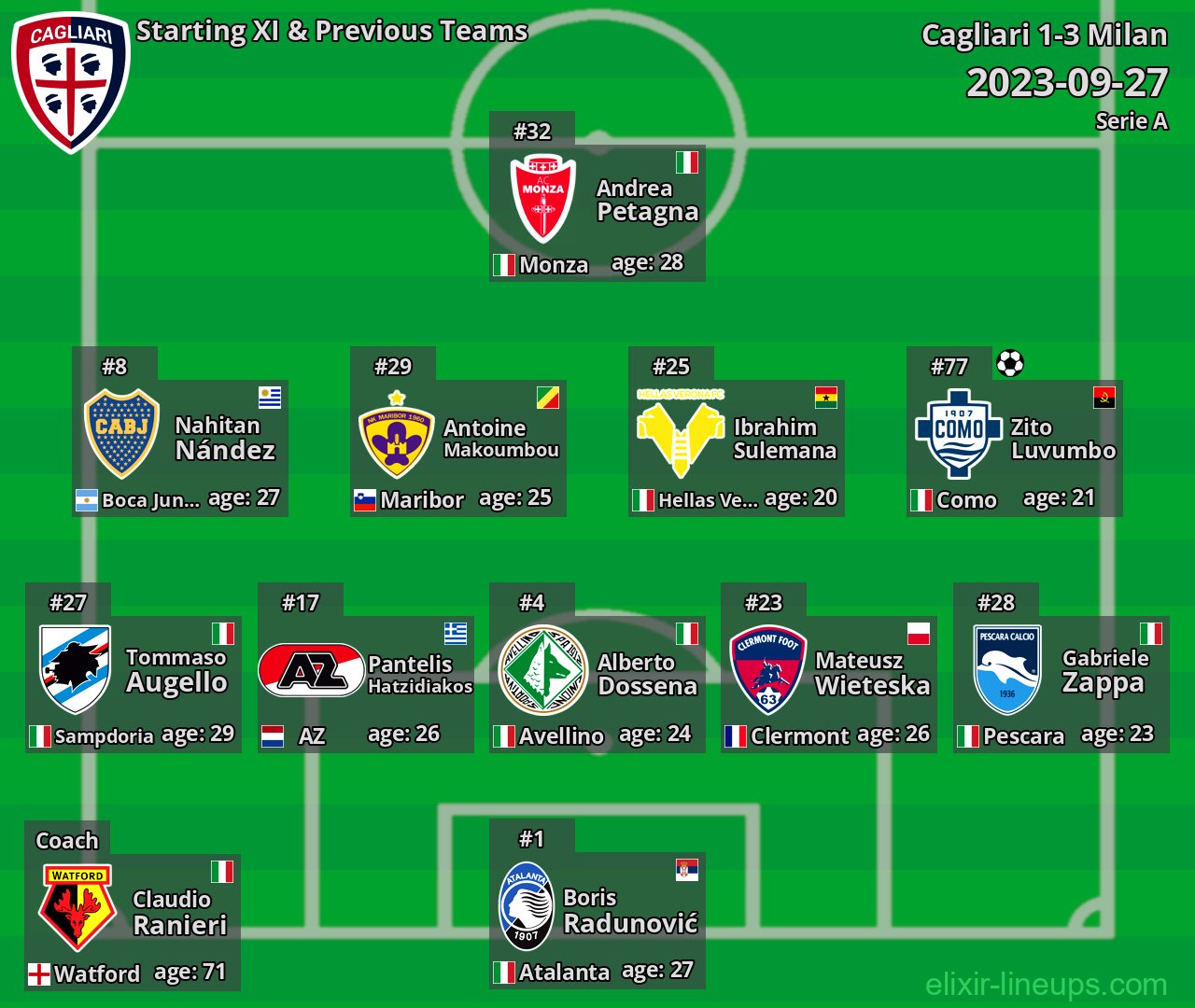 Cagliari Starting XI & Previous Teams 2023-09-27